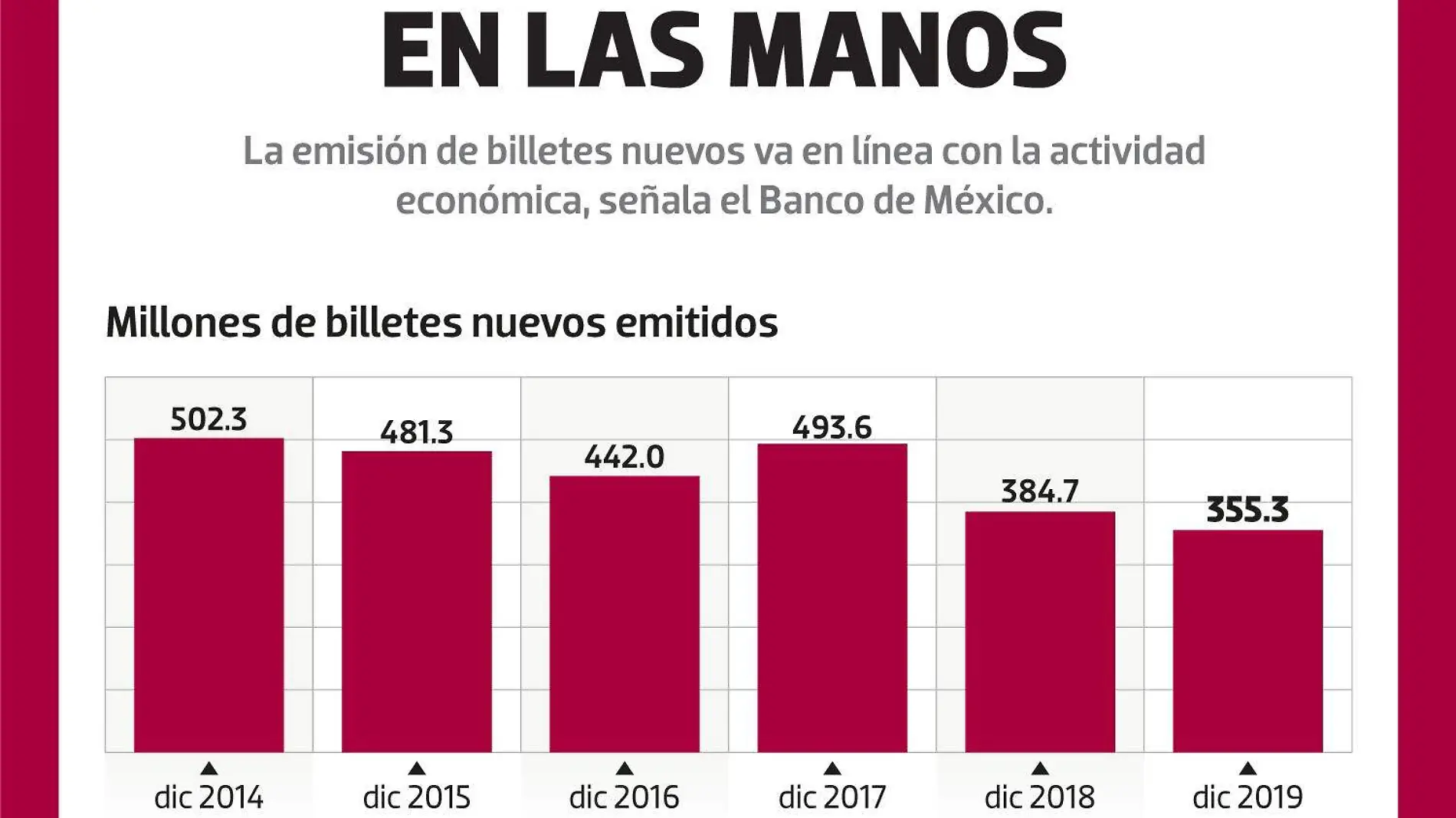 Menos dinero en las manos